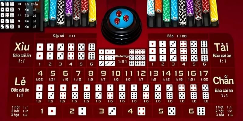 Tầm quan trọng của việc hiểu rõ mẹo chơi tài xỉu